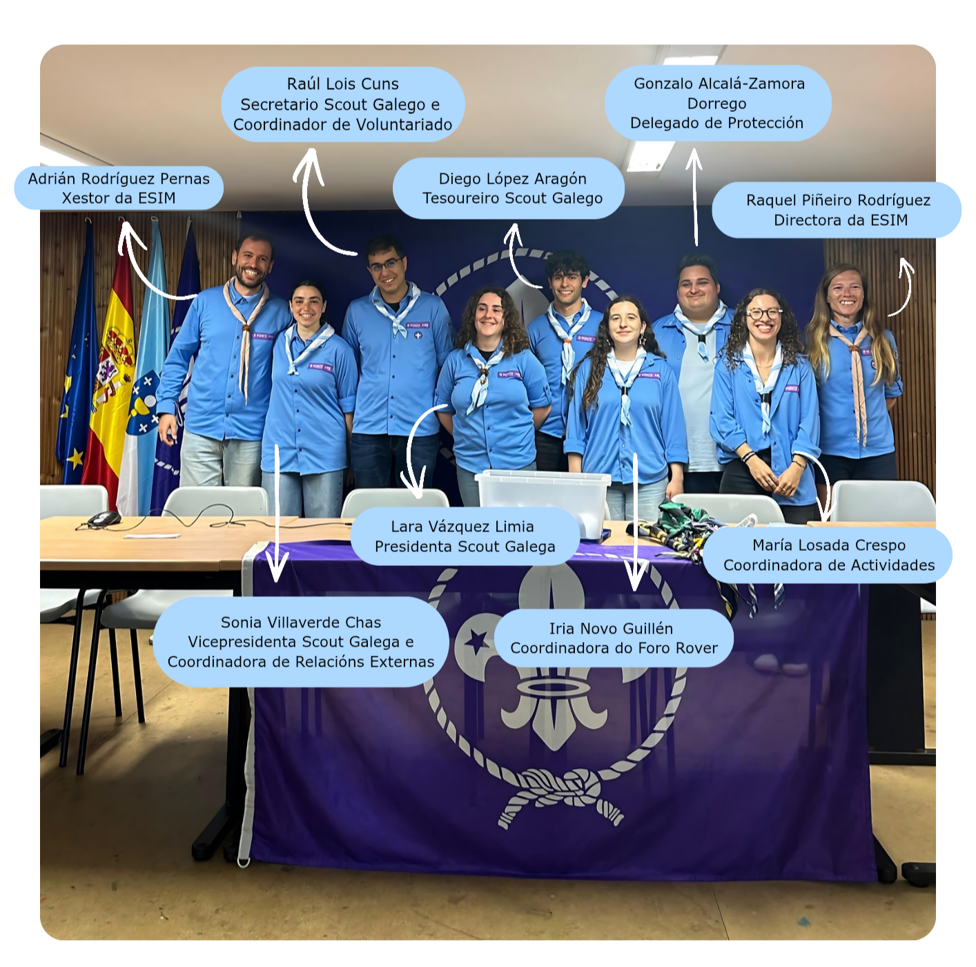 Equipo Scout Galego - Xunta Directiva